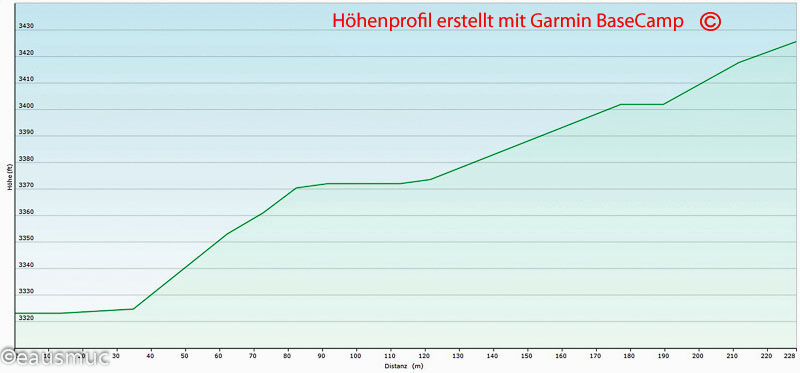 Höhenprofil